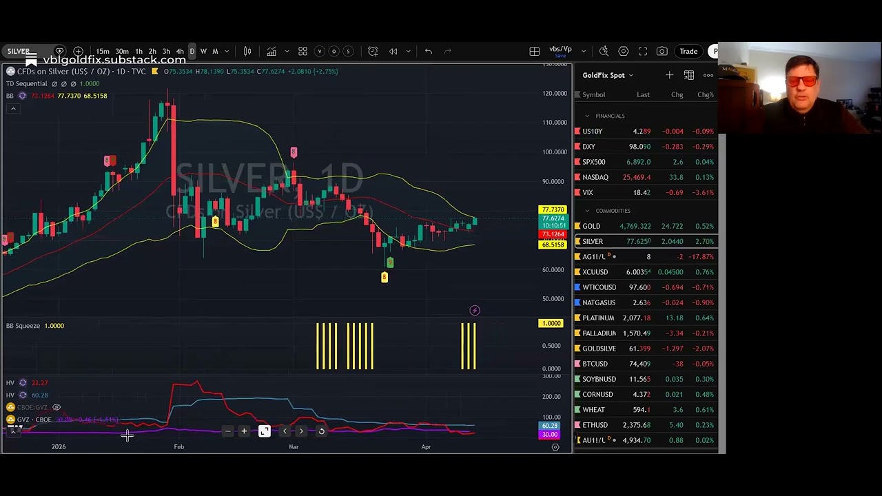 Silver is Coiled to Run - YouTube