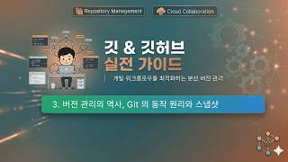 수업3) 버전 관리의 역사, Git의 동작 원리와 스냅샷