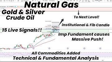 Institutionele en Fibonacci-kaars voor aardgas | Volgende weerstand | Imp-nieuws | Prognose voor ...
