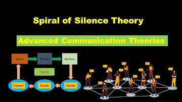 Spiral of Silence Theory