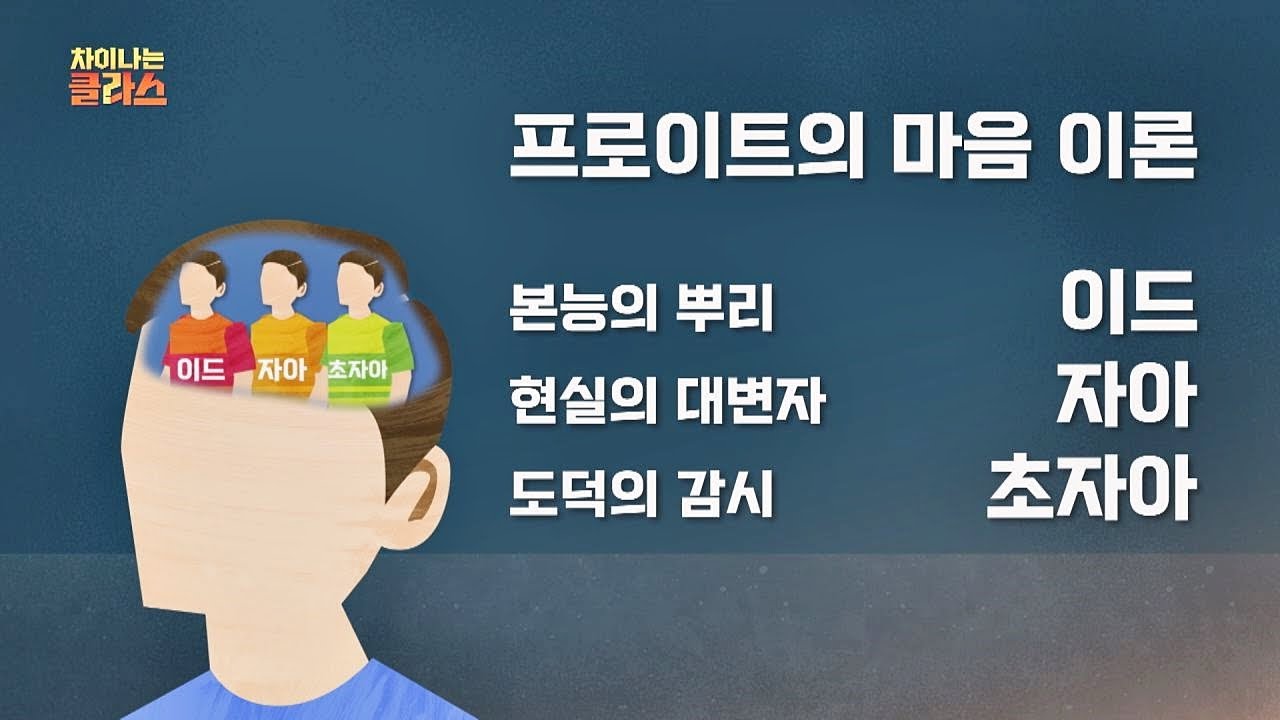 인간의 마음을 연구한 프로이트의 ′마음 이론′ 차이나는 클라스 103회