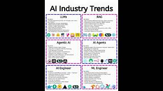 AI सीखना है? Random mat सीखो… ये roadmap follow करो 🚀