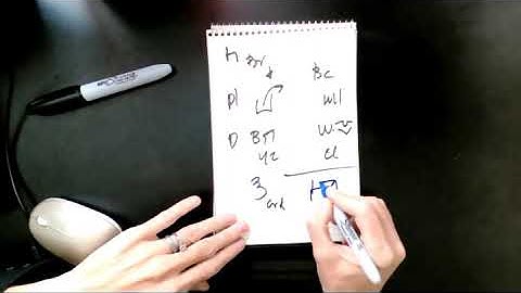 Note-Taking Lesson for Interpreters