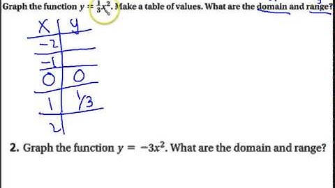9 1 Quadratic Graphs and Their Properties