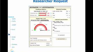 PHIPA and Public Health: Critical Personal Health Information Issues