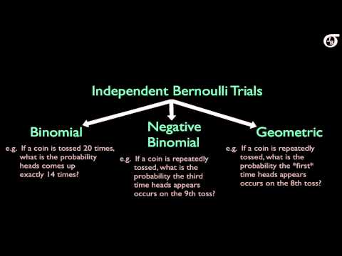 Videó: Különbség Binomial és Poisson Között