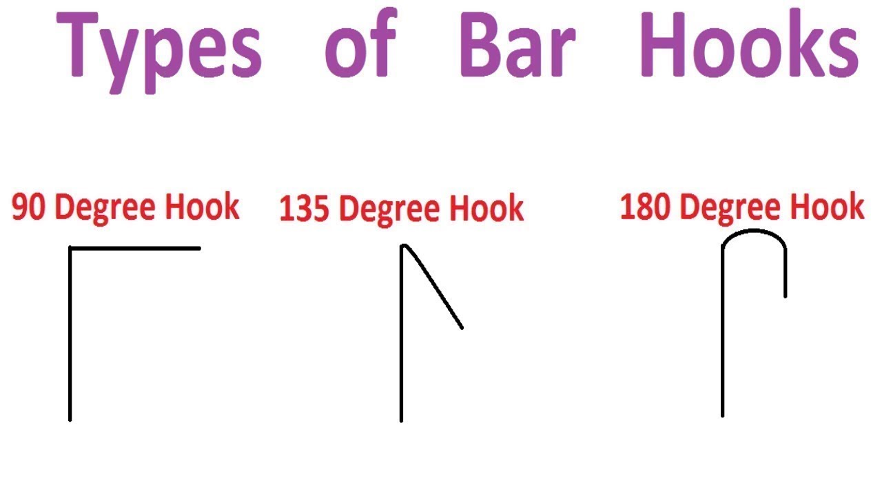 Types of Standard Bar Hooks 