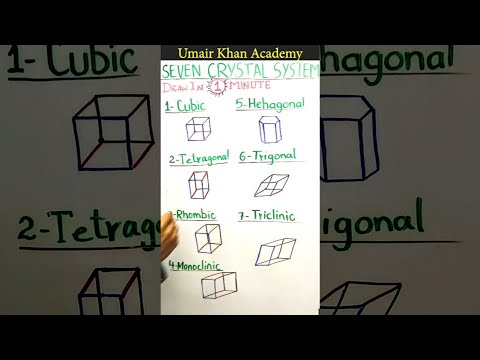 Video: Is een voorbeeld voor een rhomboëdrisch kristalsysteem?