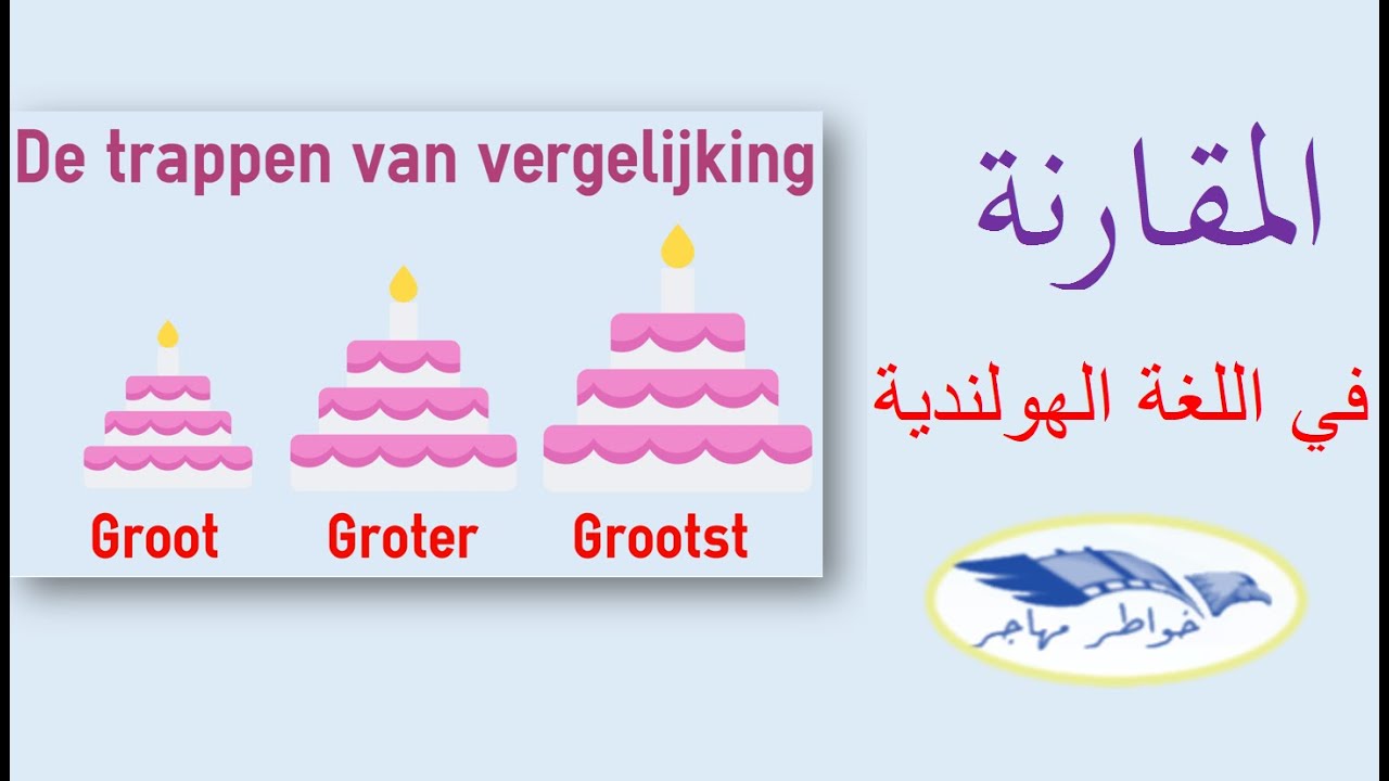 المقارنة في اللغة الهولندية