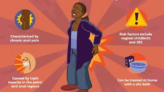 Levator Ani Syndrome Explained | Causes, Symptoms & Treatment