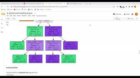 #Task 3 (Prediction Using Decision Tree Algorithm) -The Sparks Foundation