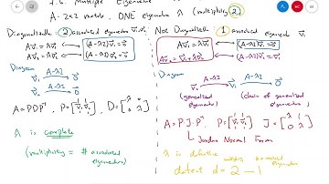 Vanderbilt Math 2400 Section 7.6. Part 1