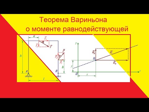 Теорема Вариньона о моменте равнодействующей