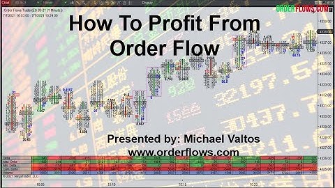 How to profit from order flow trading futures Orderflows Trader 3.0 for NinjaTrader 8