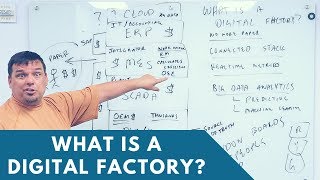 What is the Digital Factory?