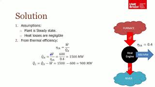 Second Law of Thermodynamics - Exercise 2