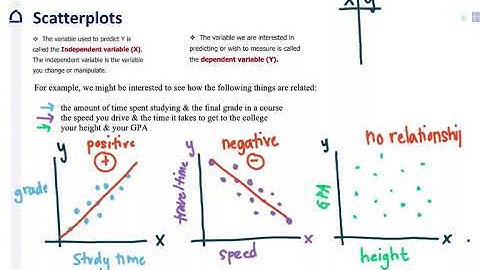 CLO2.1 Scatterplots