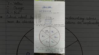 Colour wheel help to find very simple questions of chemistry 🌚