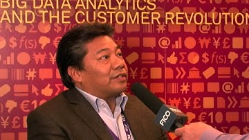 FICO Predictive Analytics