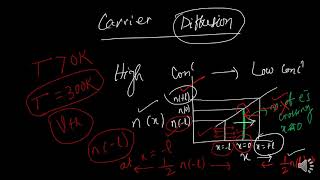 Diffusion current density
