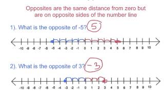 integers & their opposites
