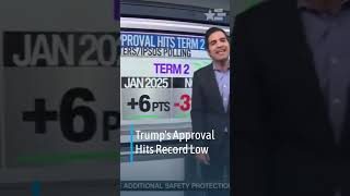Trump Hits ALL-TIME Low Approval Rating, Harry Enten Breaks Down Numbers