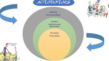Community Language Learning (Part II)
