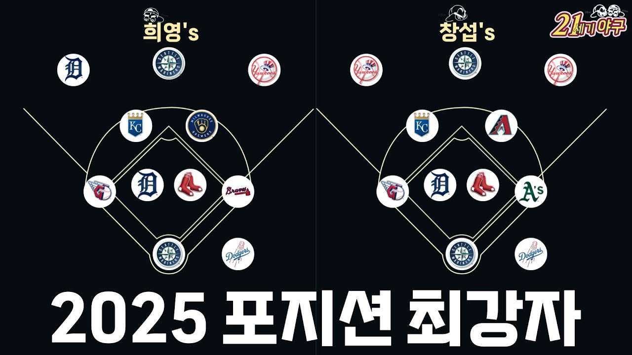 [21세기 MLB] '21세기 야구' 선정 2025시즌 베스트팀