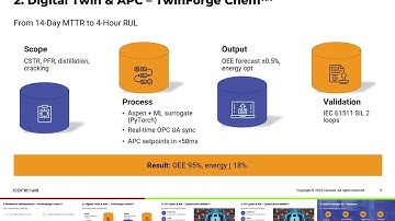 At the cutting edge of chemical innovation, clarity drives confidence.