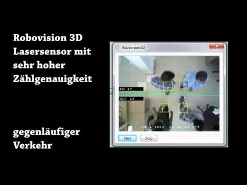 Robovision 3D Laser Personenzählung - Demonstration Zählgenauigkeit