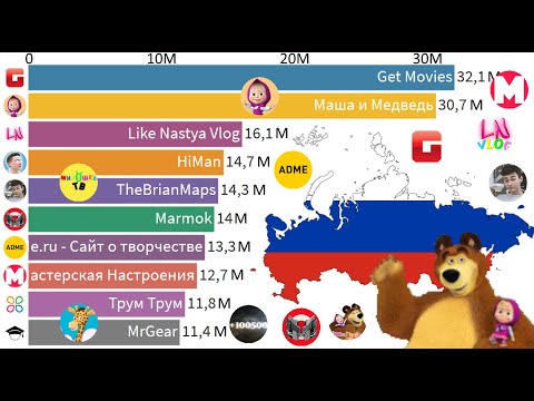 Video: Who Is Named The Most Cited Blogger In Russia