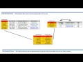 Normalization Of Database Tables