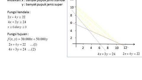soal cerita menentukan nilai maksimum dan minimum program linear