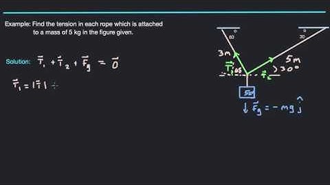 Find the Tension in Cables Attached to a Hanging Mass:: Vectors :: Static Equillibrium