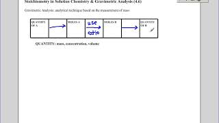 Solution Stoichiometry Example 1