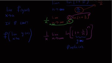 Definition of Derivative Part 3 (logs)