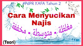 Cara Menyucikan Najis ¦ PDPR KAFA Tahun 2