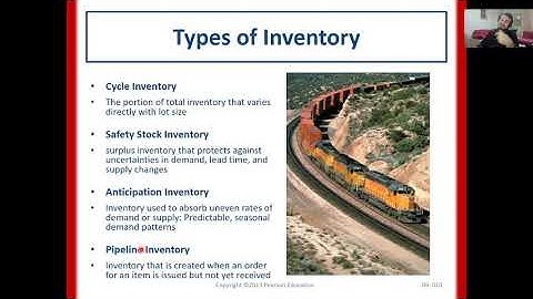 Production and Operations Management: Inventory Management Part 2