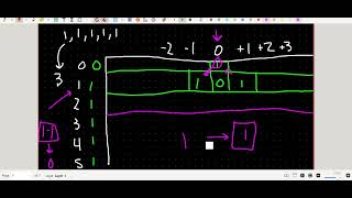 115. Target Sum - Neetcode 150