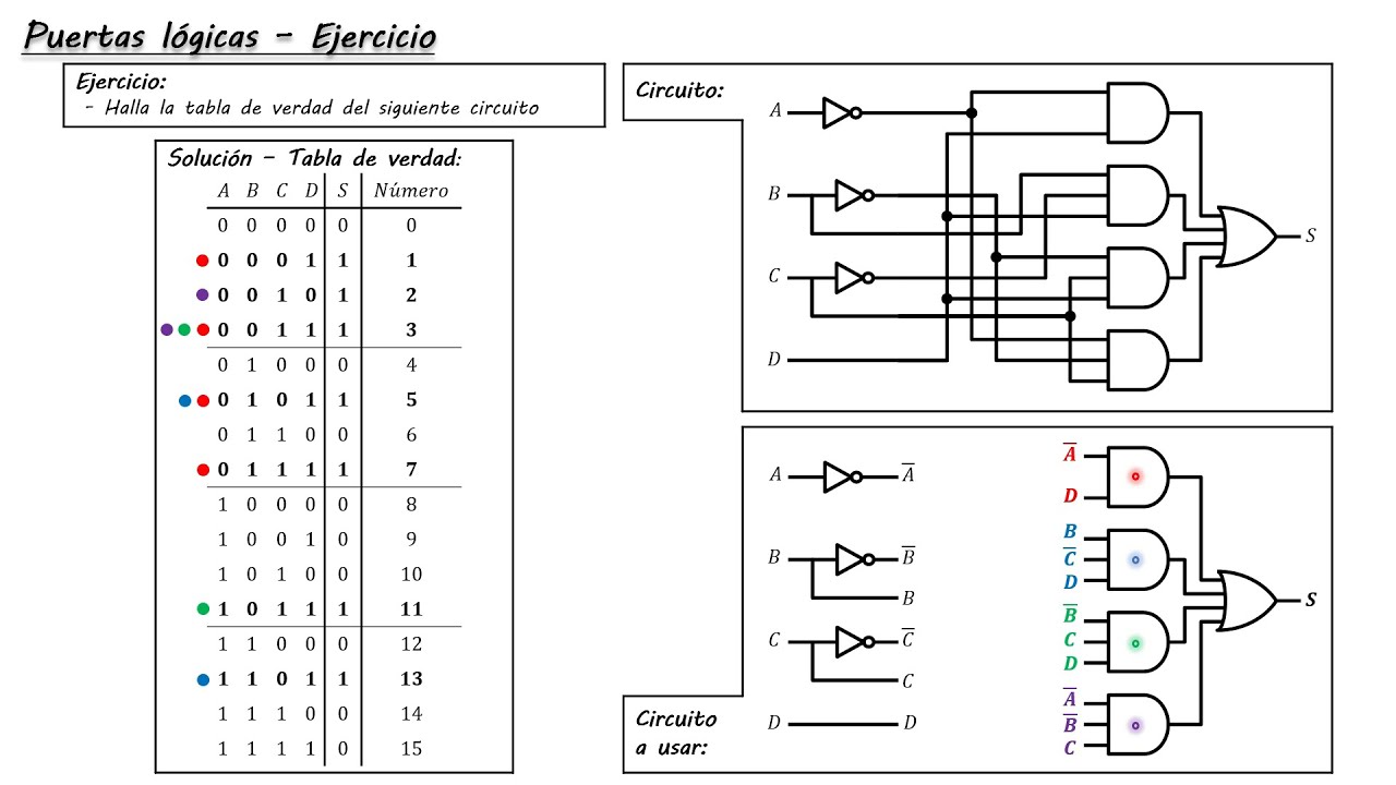 Novia Consciente de Legibilidad Puertas lógicas - Ejercicio - Tabla de verdad a partir circuito - YouTube