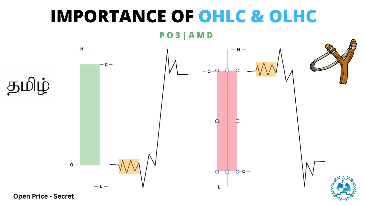 READ THE "OPEN" PRICE | OHLC -OLHC | AMD | OPEN REJECTION | FVG