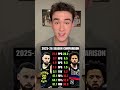 Steph vs Cade? 🤷♂️