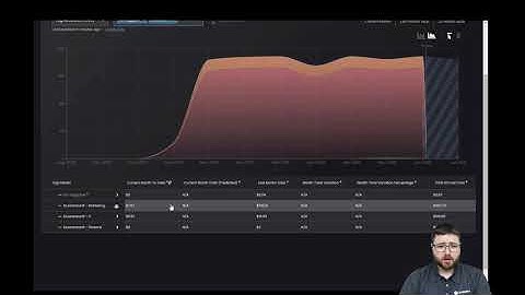 Create Chargebacks for tag values in Azure with CloudClarity