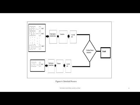 MATLAB Program for FACE RECOGNITION using Principal Component Analysis PCA