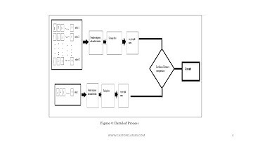 MATLAB CODE for FACE RECOGNITION using Principal Component Analysis PCA