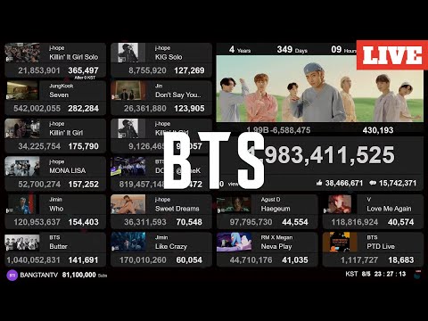 BTS RM 'Come back to me' | Live View Count