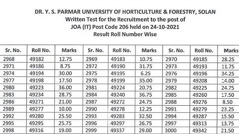ys parmar university written test result 2022 || DR YS PARMAR UNIVERSITY JOA IT RESULT ||