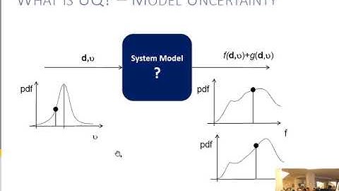 Massimiliano Vasile: Uncertainty Quantification in Astrodynamics