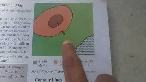 VII Social - Reading Maps of Different Kinds Part - II