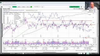 Haleon Hln My Take On The Chart Check Out David Maris On The Fundamentals